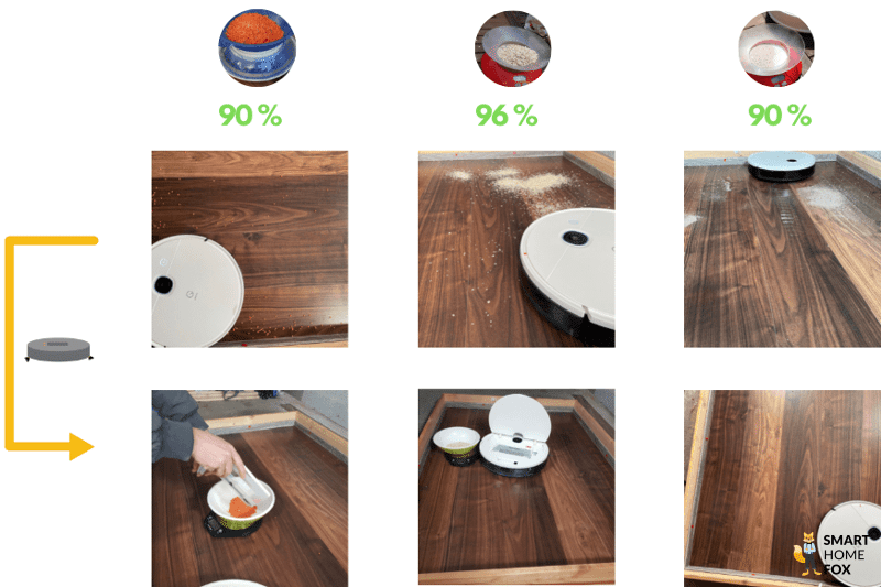 Übersicht des Reinigungstests des Yeedi Vac Hybrid auf dem Hartboden